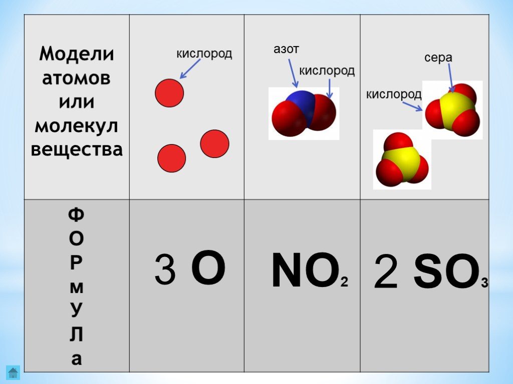 Соединение содержащее атом серы. Модель строения кислорода. Модель молекулы кислорода. Вещества из атомов кислорода. Атом кислорода в молекуле.