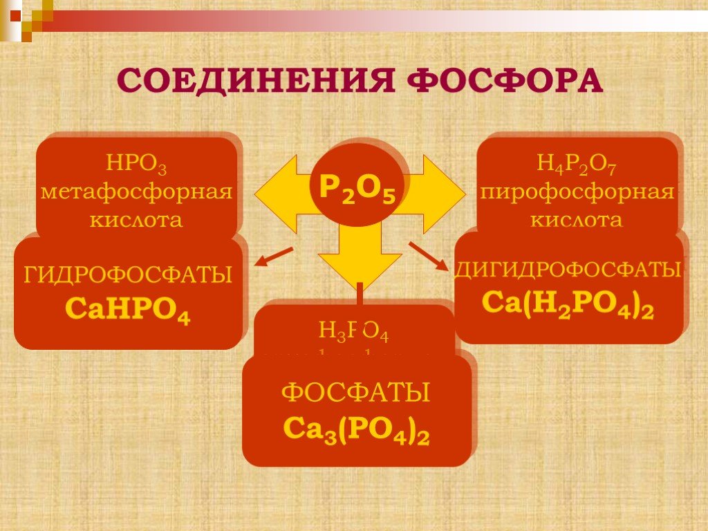 Соединение фосфора и воды. Соединения фосфора 9 класс таблица. Охарактеризуйте важнейшие соединения фосфора. Соединение о и ф. Фосфор соединения фосфора.