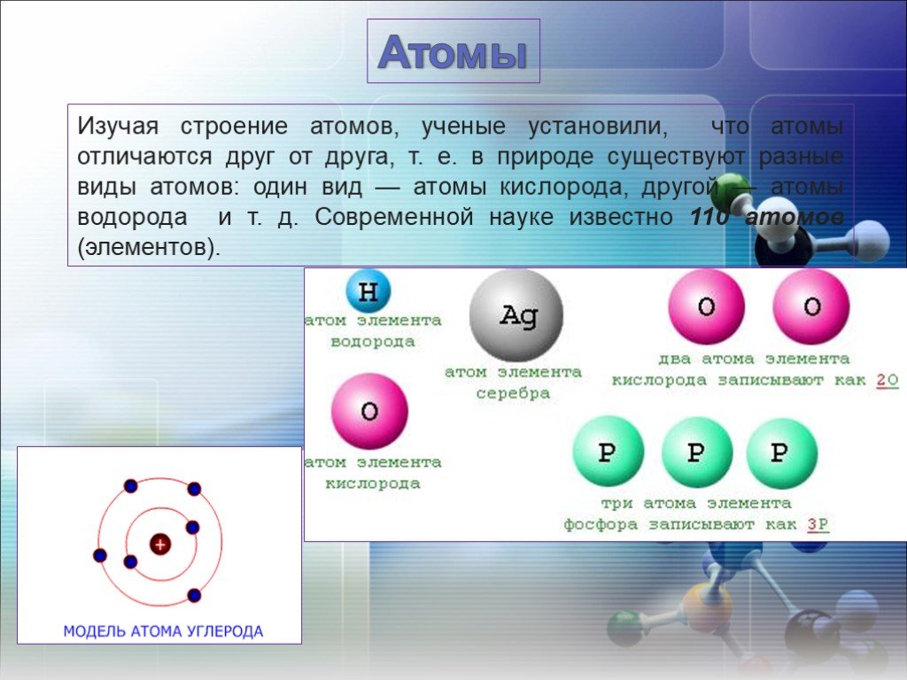 Известно вещество в котором 3 атома. Виды атомов. Атомы втиды. Атомное строение вещества. Типы атомов.