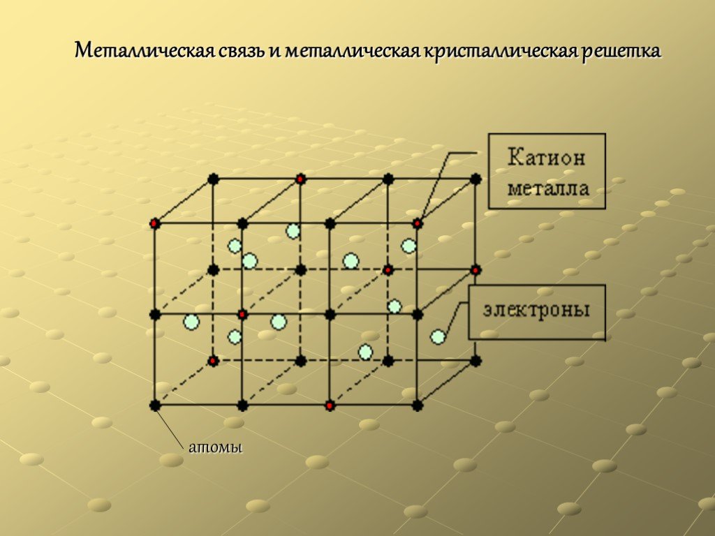 В кристаллической решетке движутся. Тип связи металлической решетки. Вид связи в металлической кристаллической решетки. Металлическая кристаллическая решетка химия. Металлическая кристаллическая связь кристаллическая решетка.