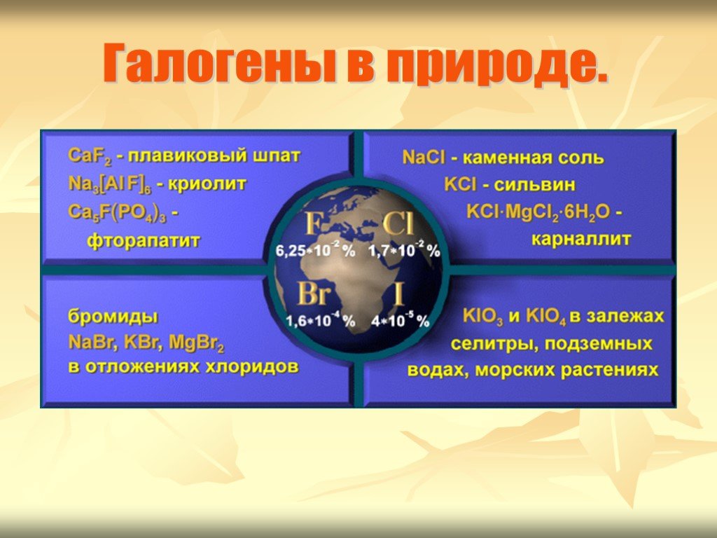 Презентация по теме галогены химия 9 класс