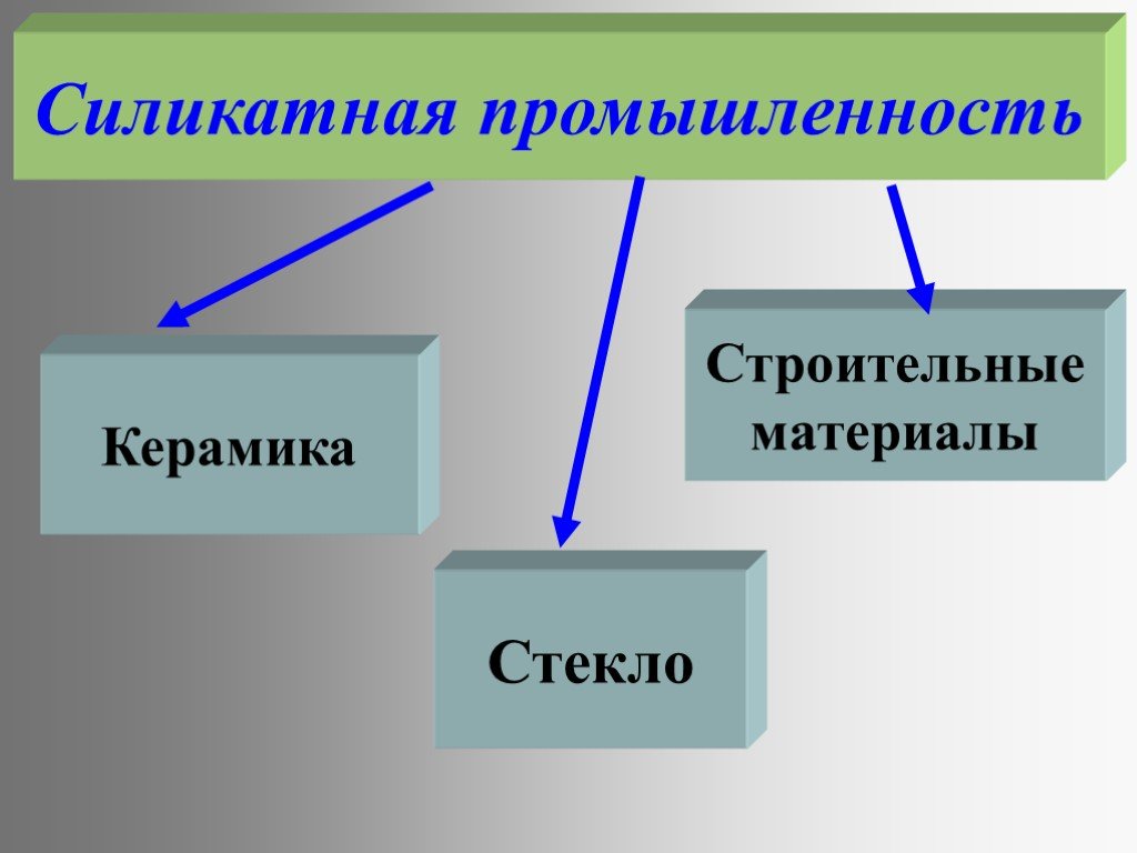 Силикатная промышленность проект по химии