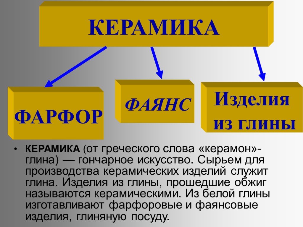 Силикатная промышленность фарфор