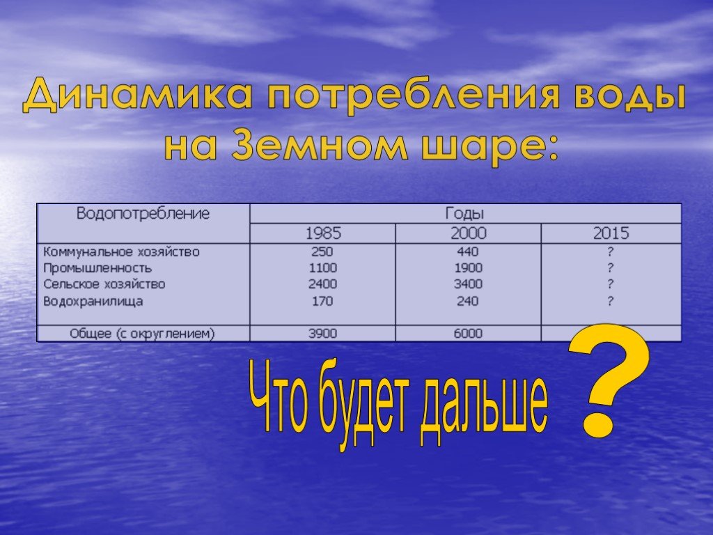 Водопотребление. Динамика водопотребления. Потребность в воде. Потребление воды коммунальным хозяйством. Дефицит потребления воды.