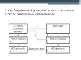 Схема документооборота при расчетах за товары и услуги платежными требованиями