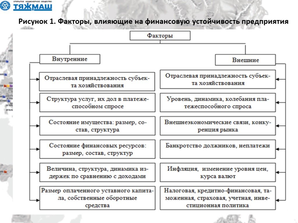 Финансовое влияние. Внешние факторы финансовой устойчивости. Внешние факторы влияющие на финансовую устойчивость предприятия. Внешние и внутренние факторы финансовой устойчивости. Факторы оказывающие влияние на финансовую устойчивость предприятия.