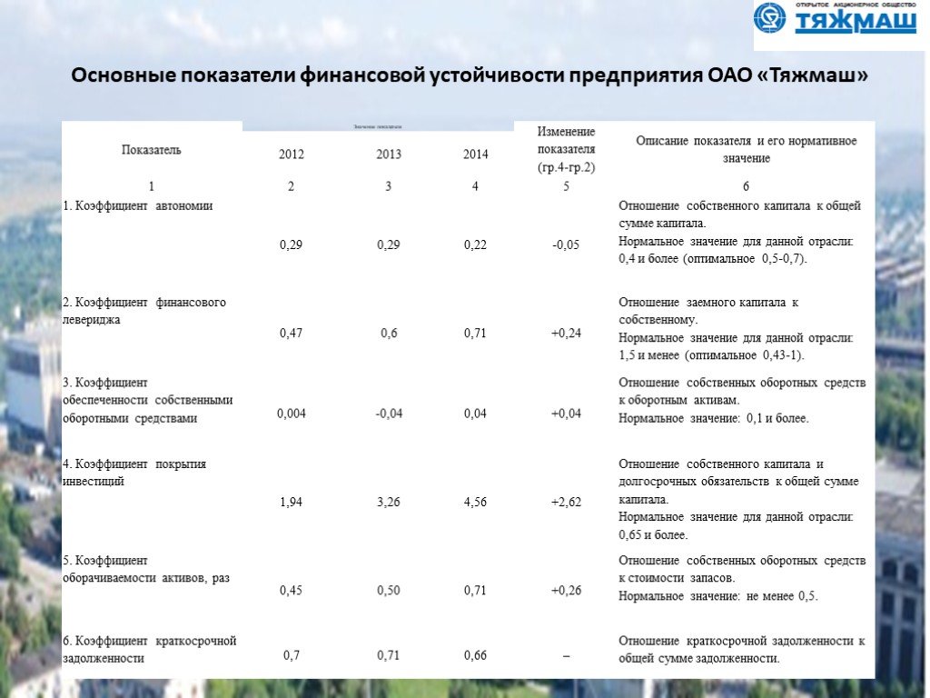 Презентация финансовых показателей компании