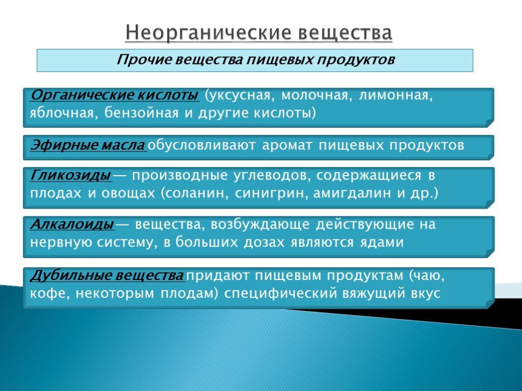 Органические вещества продукты. Прочие пищевые вещества. Перечислите Прочие вещества пищевых продуктов?. Неорганические вещества в пище. Неорганические пищевые вещества это.