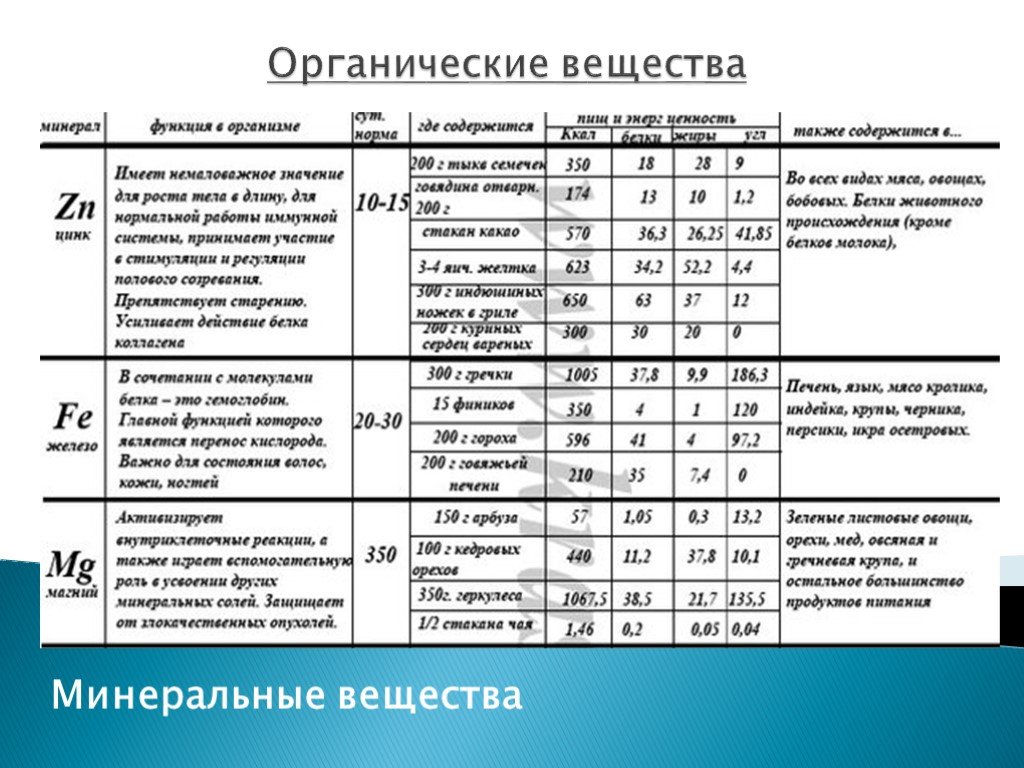 Баланс минералов