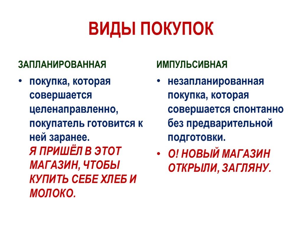 Покупаемый вид. Виды покупок. Виды импульсивных покупок. Виды покупок запланированная.