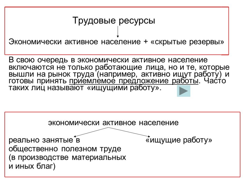 Трудовые ресурсы работа. Трудовые ресурсы и экономически активное население. Трудовые ресурсы (понятие, экономически активное население). Различия Эан и трудовых ресурсов. Понятие экономически активное население.