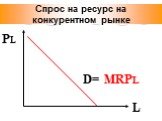 Спрос на ресурс на конкурентном рынке. РL L D= MRPL