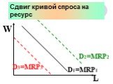 Сдвиг кривой спроса на ресурс. W D1=MRP1 D2=MRP2 D3=MRP3