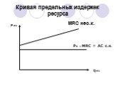 Кривая предельных издержек ресурса. Q res P res Ps = MRC = AC с.к. MRC нес.к.