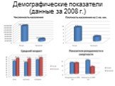 Демографические показатели (данные за 2008 г.)