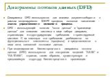 Диаграммы потоков данных (DFD). Диаграммы DFD используются для анализа документооборота в рамках моделируемого IDEF0 процесса, основное назначение -анализ управляемости основного процесса. DFD – использующий понятия "поток данных" и "хранилище данных" для описания системы в виде 