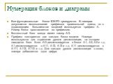 Нумерация блоков и диаграмм. Все функциональные блоки IDEFO нумеруются. В номерах допускается использование префиксов произвольной длины, но в подавляющем большинстве моделей используется префикс А. Номер блока проставляется за префиксом. Контекстный блок всегда имеет номер АО. Префикс повторяется д