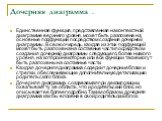 Дочерняя диаграмма . Единственная функция, представленная на контекстной диаграмме верхнего уровня, может быть разложена на основные подфункции посредством создания дочерней диаграммы. В свою очередь, каждая из этих подфункций может быть разложена на составные части посредством создания дочерней диа