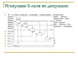 Нумерации блоков на диаграммах. То, что блок является дочерним и раскрывает содержание родительского блока на диаграмме предшествующего уровня, указывается специальным ссылочным кодом, написанным ниже правого нижнего угла блока. Этот ссылочный код может формироваться несколькими способами, из которы