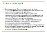 Текст и глоссарий. Диаграмме может быть поставлен в соответствие структурированный текст, представляющий собой краткий комментарий к содержанию диаграммы. Текст используется для объяснений и уточнений характеристик, потоков , внутриблочных соединений и т.д. Текст не должен использоваться для описани