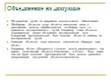 Объединение на диаграмме. Объединение путей на диаграмме соответственно обеспечивает: Обобщение объектов, когда объекты нескольких типов в дальнейшем должны обрабатываться по общему пути, т.е. снимается альтернативность путей. Например, класс объектов «Проверенный заказ» объединяет альтернативные пу