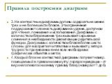 3. Не контекстные диаграммы должны содержать не менее трех и не более шести блоков. Эти ограничения поддерживают сложность диаграмм на уровне, доступном для чтения, понимания и использования. Диаграммы с количеством блоков менее трех вызывают серьезные сомнения в необходимости декомпозиции родительс