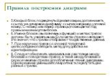 5.Каждый блок, подвергнутый декомпозиции, должен иметь ссылку на дочернюю диаграмму; ссылка (например, узловой номер, C-номер или номер страницы) помещается под правым нижним углом блока. 6. Имена блоков (выполняемых функций) и метки стрелок должны быть уникальными. Если метки стрелок совпадают, это