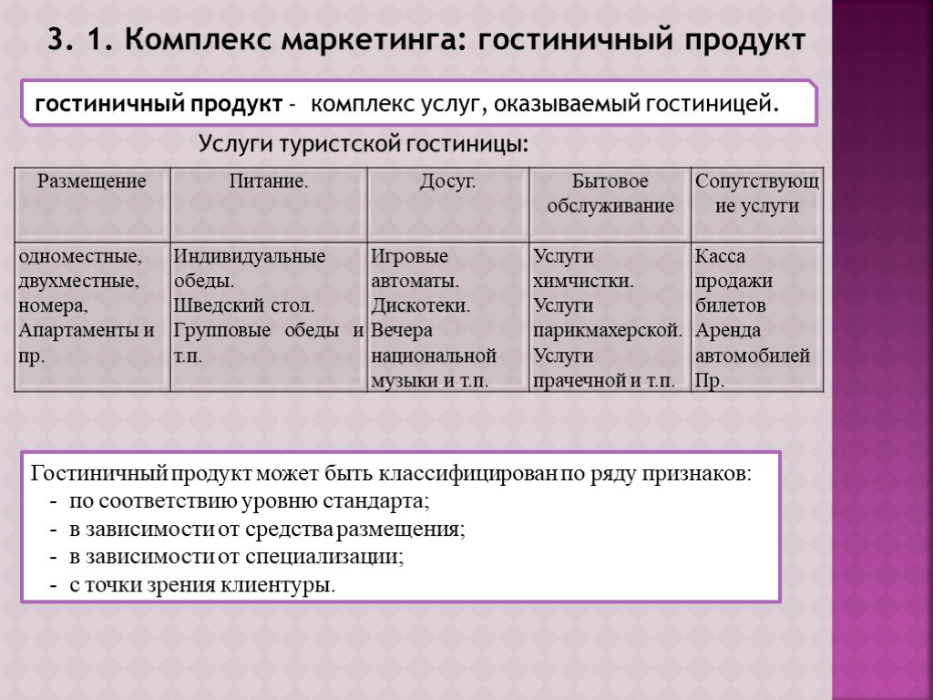 Основные вопросы раскрываемые в маркетинговом плане