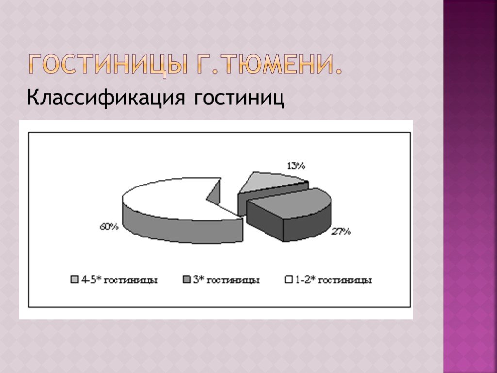 Маркетинг в гостиничном бизнесе презентация