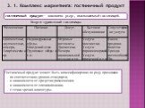 3. 1. Комплекс маркетинга: гостиничный продукт. Услуги туристской гостиницы: гостиничный продукт - комплекс услуг, оказываемый гостиницей. Гостиничный продукт может быть классифицирован по ряду признаков: - по соответствию уровню стандарта; - в зависимости от средства размещения; - в зависимости от 