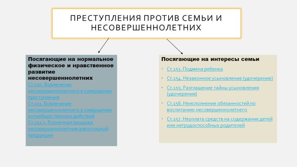 Виды преступности несовершеннолетних. Преступления против семьи и несовершеннолетних общая характеристика. Родовой объект преступлений против семьи и несовершеннолетних. Преступления против несовершеннолетних характеристика. Классификация преступлений против несовершеннолетних.