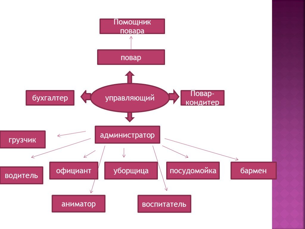 Бизнес план забегаловки