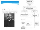 В.И.Ленин «Апрельские тезисы» – план мирного завоевания власти Большевиками (партия РСДРПб)