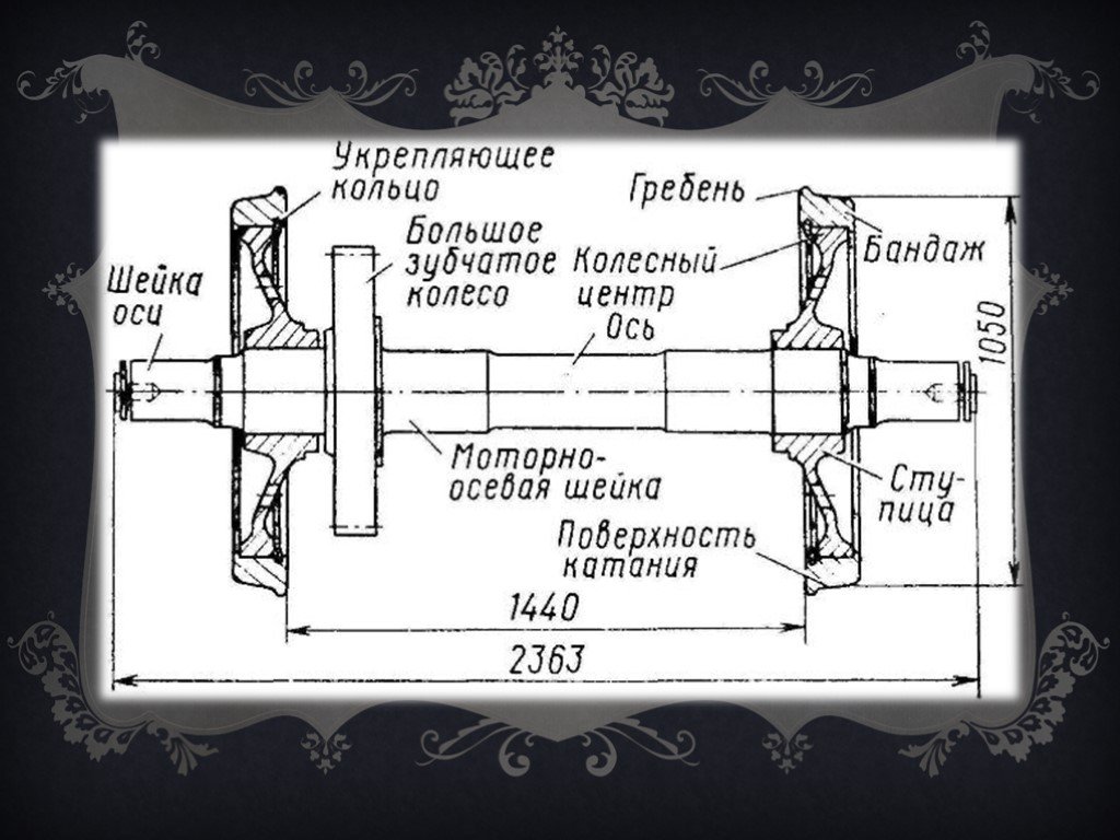 Колесная пара картинка