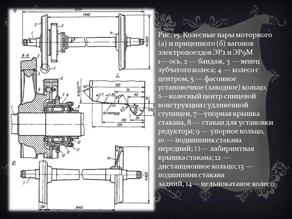 Эскиз колесной пары