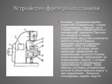 Устройство фрезерных станков. В станине 1 размещена коробка скоростей 2. Шпиндельная головка 3 смонтирована в верхней части станины и может поворачиваться в вертикальной плоскости. При этом ось шпинделя 4 можно поворачивать под углом к плоскости рабочего стола 5. Главным движением является вращение 