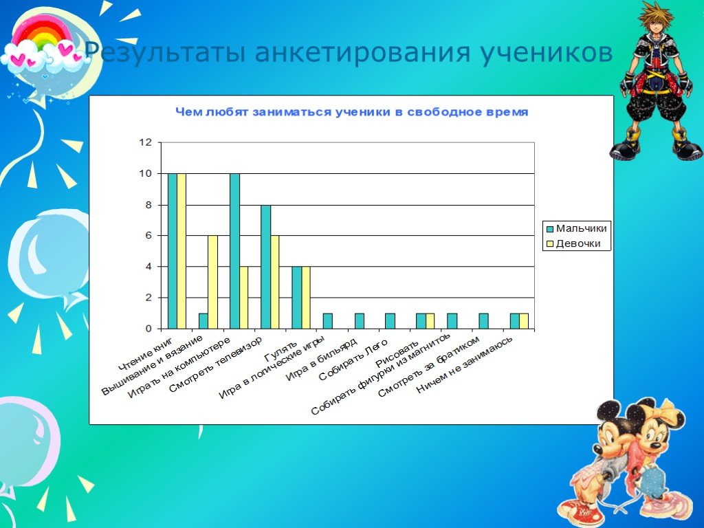 Результат ученика. Анкетирование мир моих увлечений. Анкетирование на тему хобби. Результаты опроса школьников хобби. Мое любимое занятие анкета.