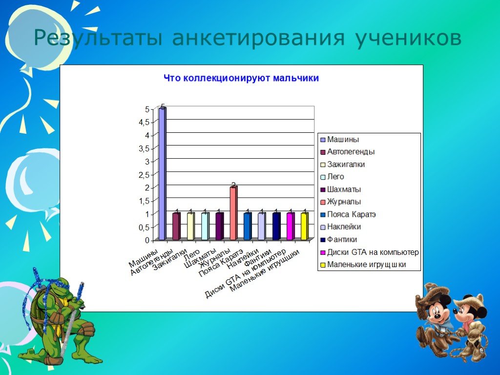 Презентация мир увлечений людей коллекционирование 1 класс гармония