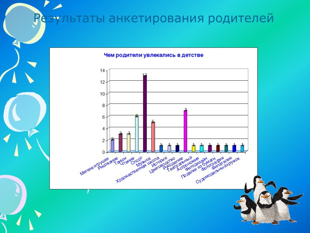 Результаты анкет для родителей. Картинка опрос родителей. Увлечение родителей анкета. Итоги анкетирования. Рисунок результатов анкетирования.