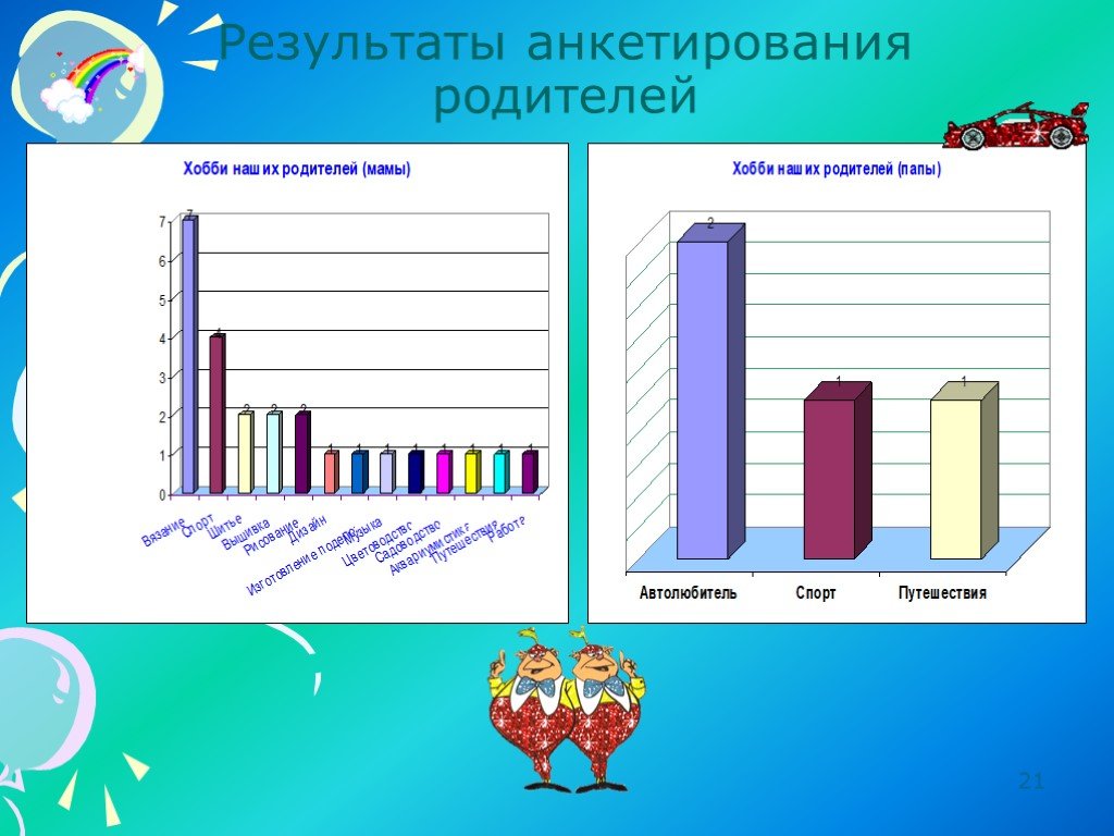 Результаты анкетирования. Результаты анкетирования родителей. Анкетирование про хобби. Результаты опроса школьников хобби. Анкетирование на тему Мои увлечения.