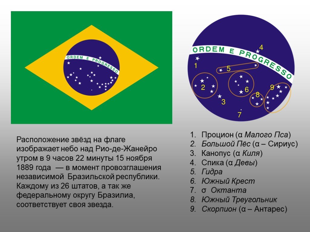 Сколько звезд на флаге третьей по размеру. Флаг Бразилии созвездия. Созвездия на бразильском флаге. Спика на флаге Бразилии. Созвездие Южный крест на флагах.