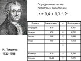 И. Тициус 1729-1796. Определение закона планетных расстояний. r = 0,4 + 0,3 * 2n