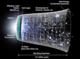 Происхождение и развитие Вселенной Слайд: 10