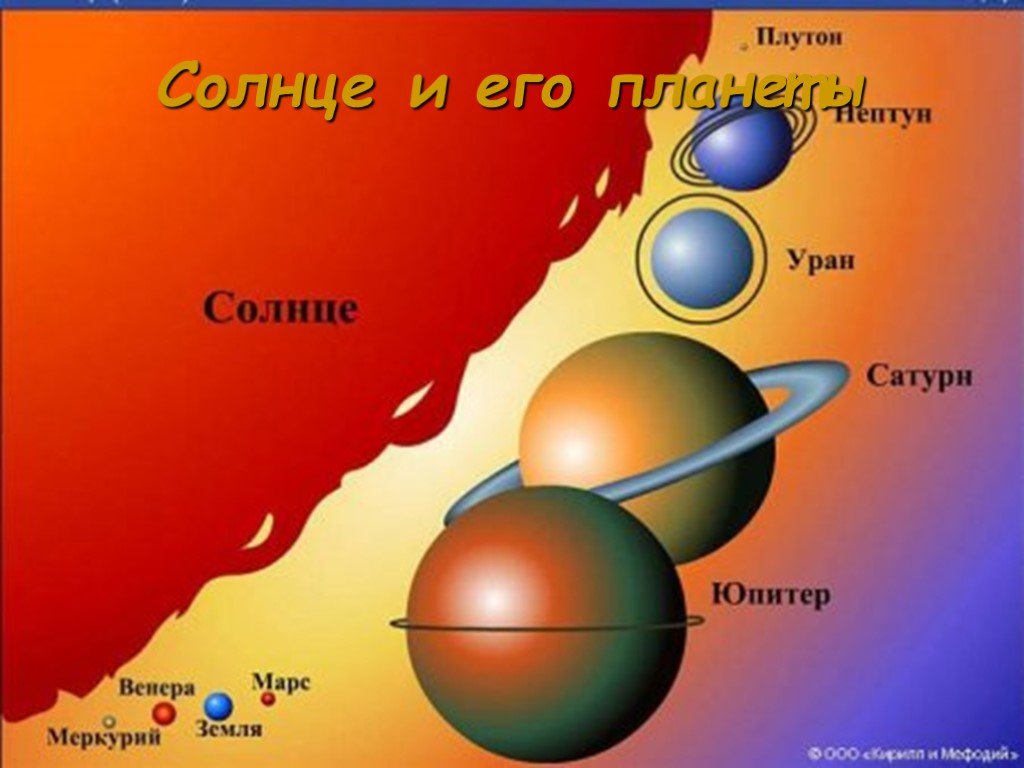 Сколько классов планет. Земля Планета солнечной системы. Планета земля и солнце размер. Размеры планет солнечной системы. Сравнительные Размеры планет.