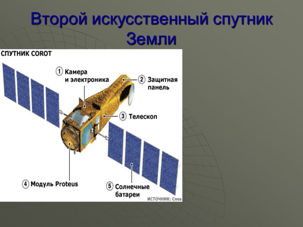 Какие искусственные спутники земли. Искусственный Спутник. Искусственные спутники земли. Размеры спутников искусственных. Строение современного спутника.