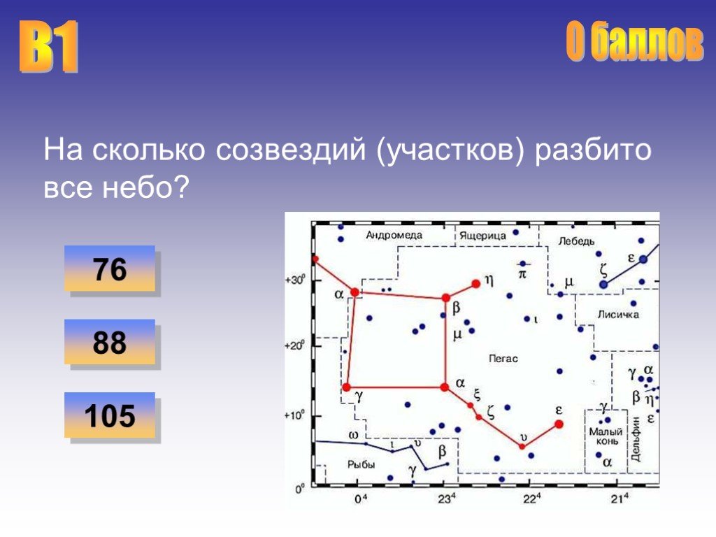 Созвездие земли. Сколько созвездий. Участки созвездий. Сколько всего созвездий на небе количество. Сколько всего на сколько всего созвездий.