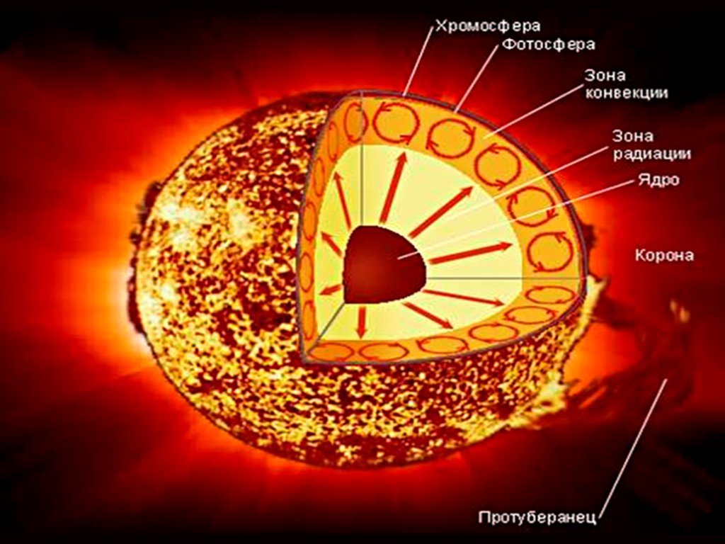 Строение солнца астрономия презентация