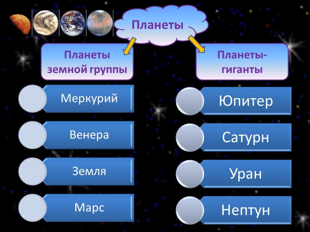 Планеты 1 и 2 группы
