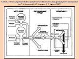 Схема пути загрязнителя с указанием пунктов стандартизации и контроля (по Т. А. Акимовой, А. П. Кузьмину, В. В. Хаскину, 2007)