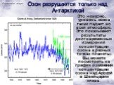 Озон разрушается только над Антарктикой. Это неверно, уровень озона также падает во всей атмосфере. Это показывают результаты долговременных измерений концентрации озона в разных точках планеты. Вы можете посмотреть на график изменения концентрации озона над Аросой в Швейцарии слева.